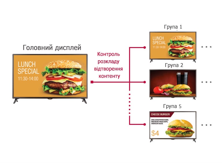 Менеджер груп2