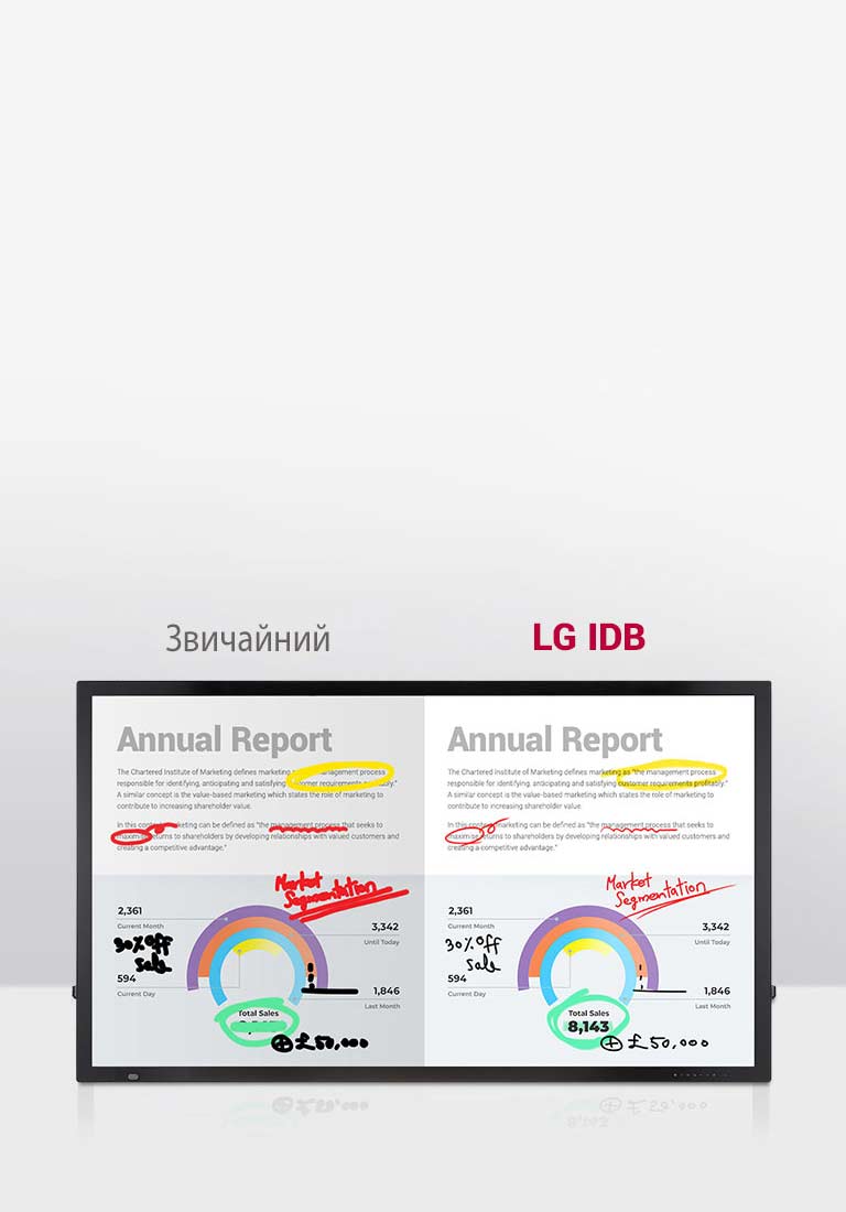 Сенсорна технологія P-Cap2