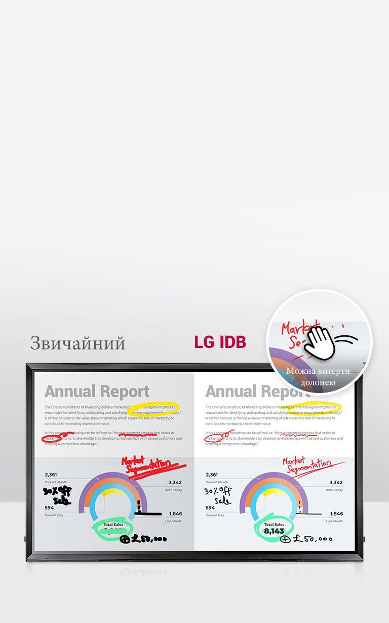 Сенсорна технологія InGlass ™2