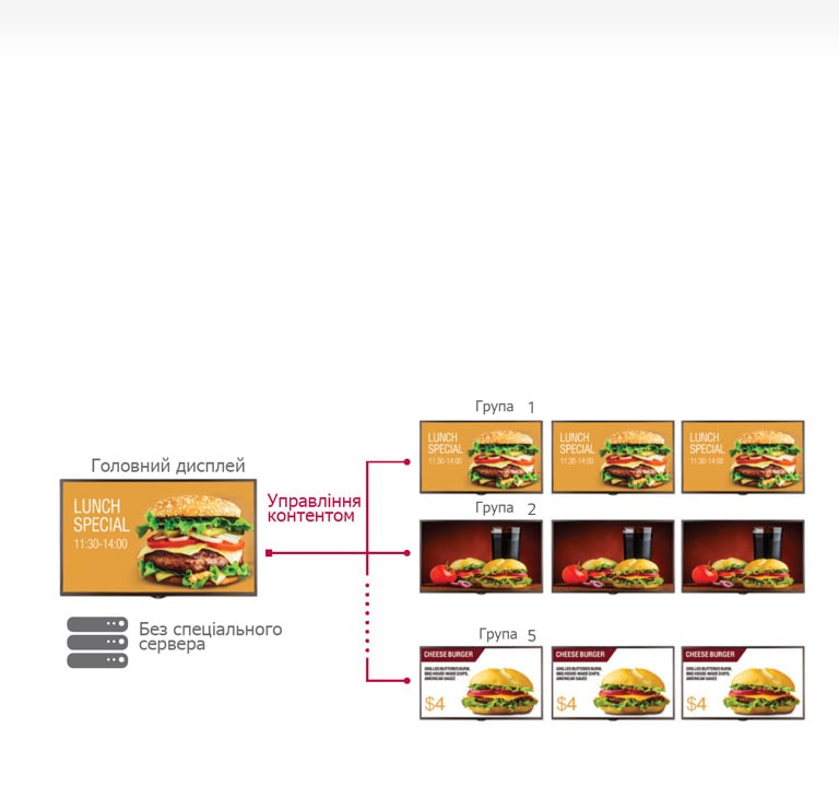 Менеджер груп2