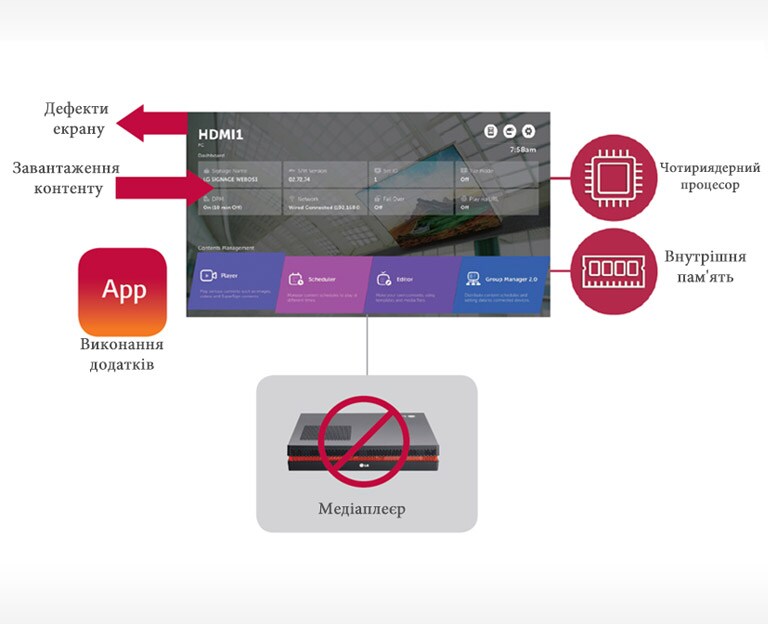 Чотириядерний процесор з webOS2