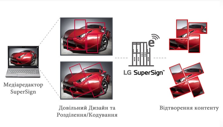 Динамічна конфігурація2