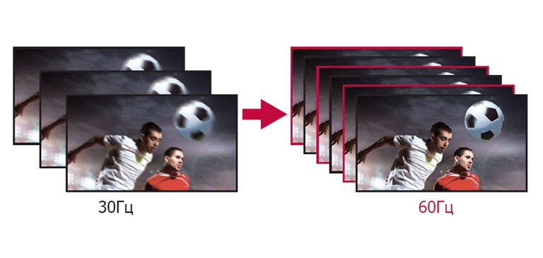 TruMotion ™ 60 Гц2