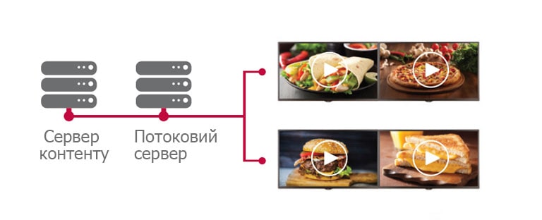 IP-протокол потокової передачі 2