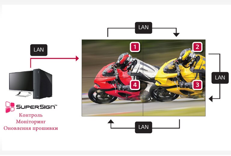 Функція управління LAN Daisy Chain2