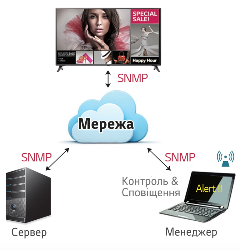 SNMP    2