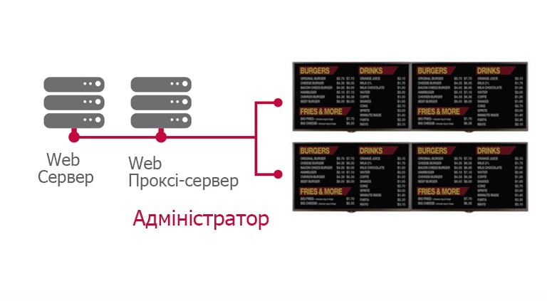 Проксі-сервер2