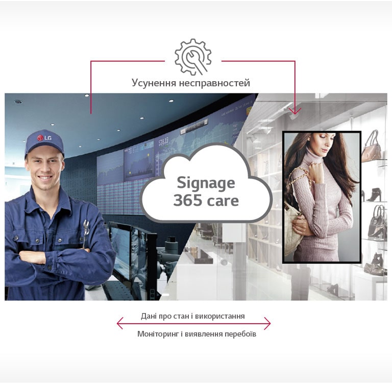 Обслуговування в режимі реального часу2