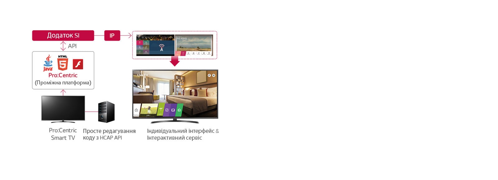 Унікальне готельне рішення Pro:Centric1