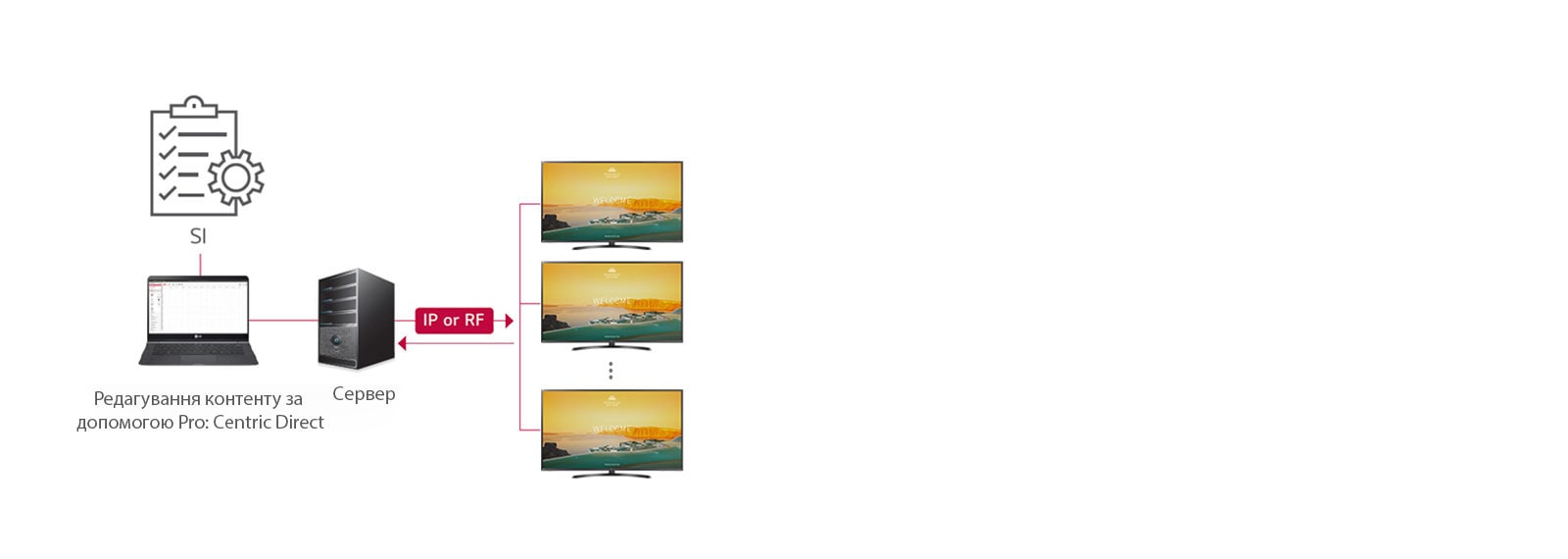 Рішення Pro:Centric Direct1