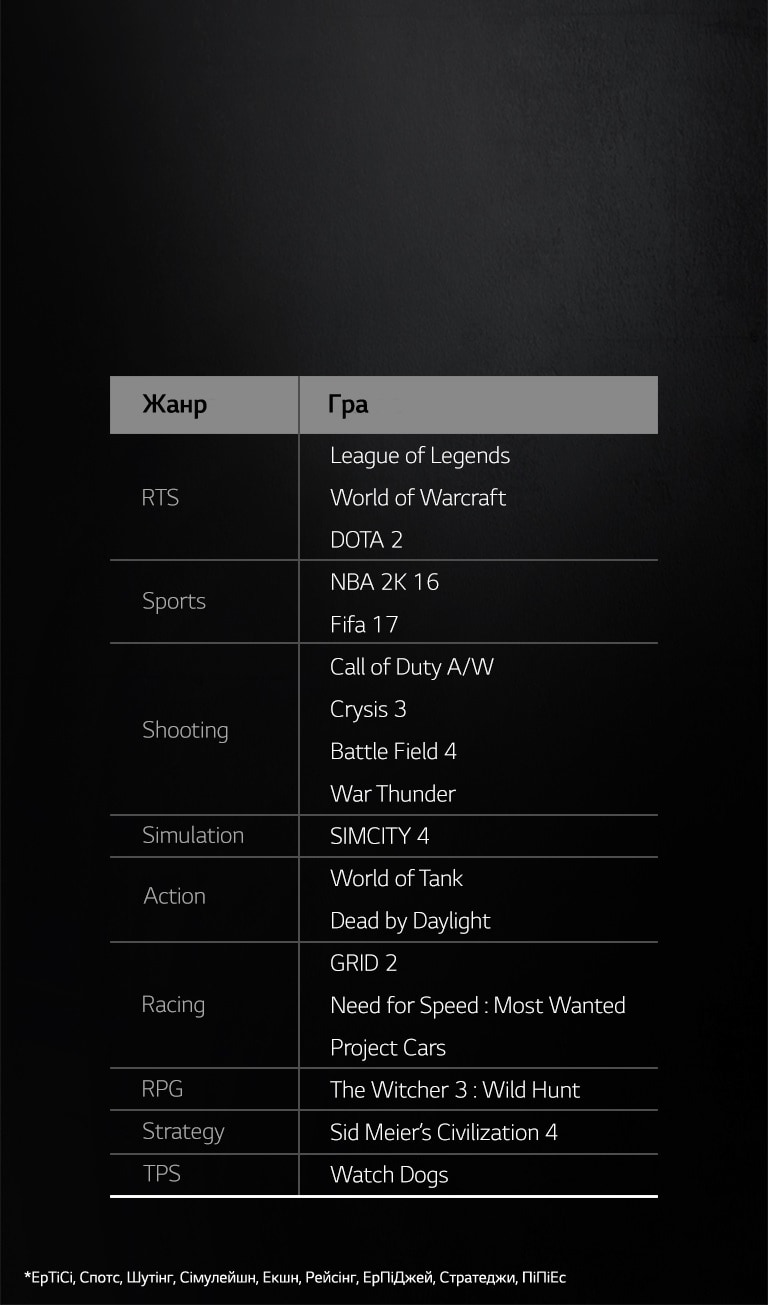 Ігри на 21:9 UltraWide моніторах<br>2