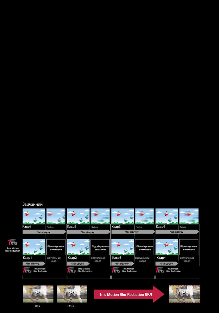 Принцип дії функції 1ms Motion Blur Reduction<br>2