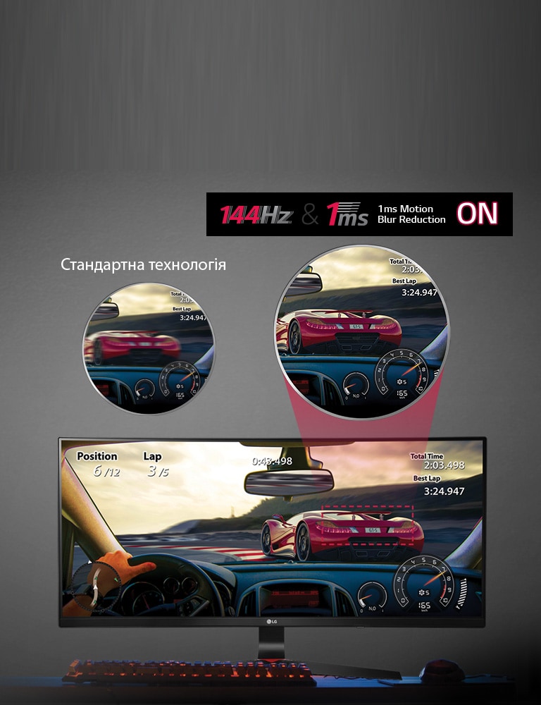 Мінімальний час відгуку <br>2