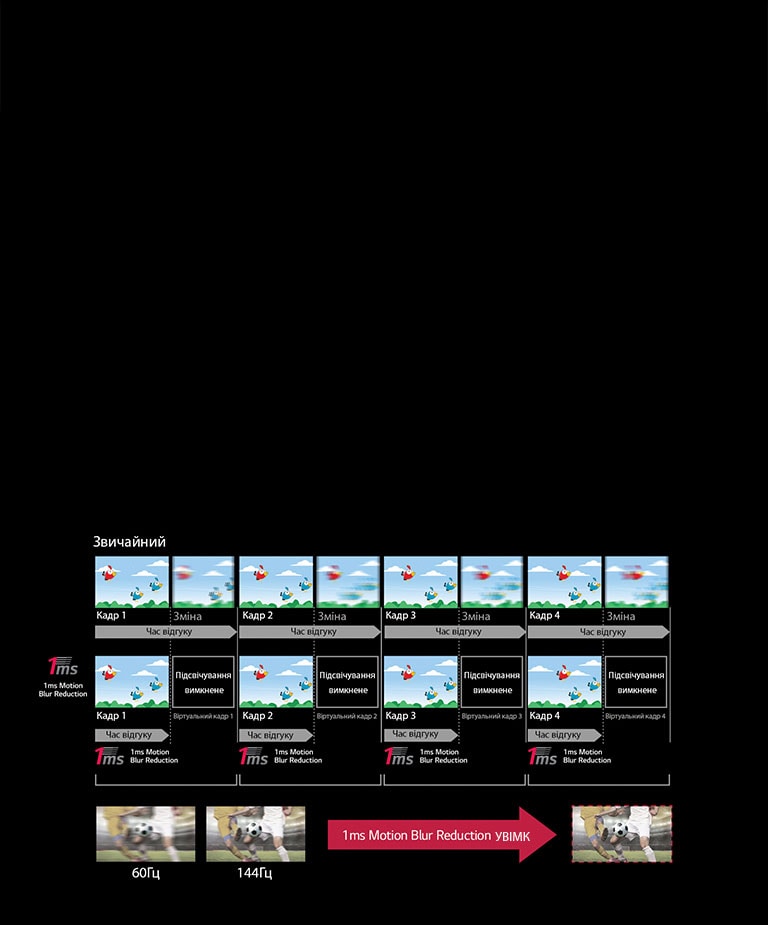 Мінімальний час відгуку <br>2