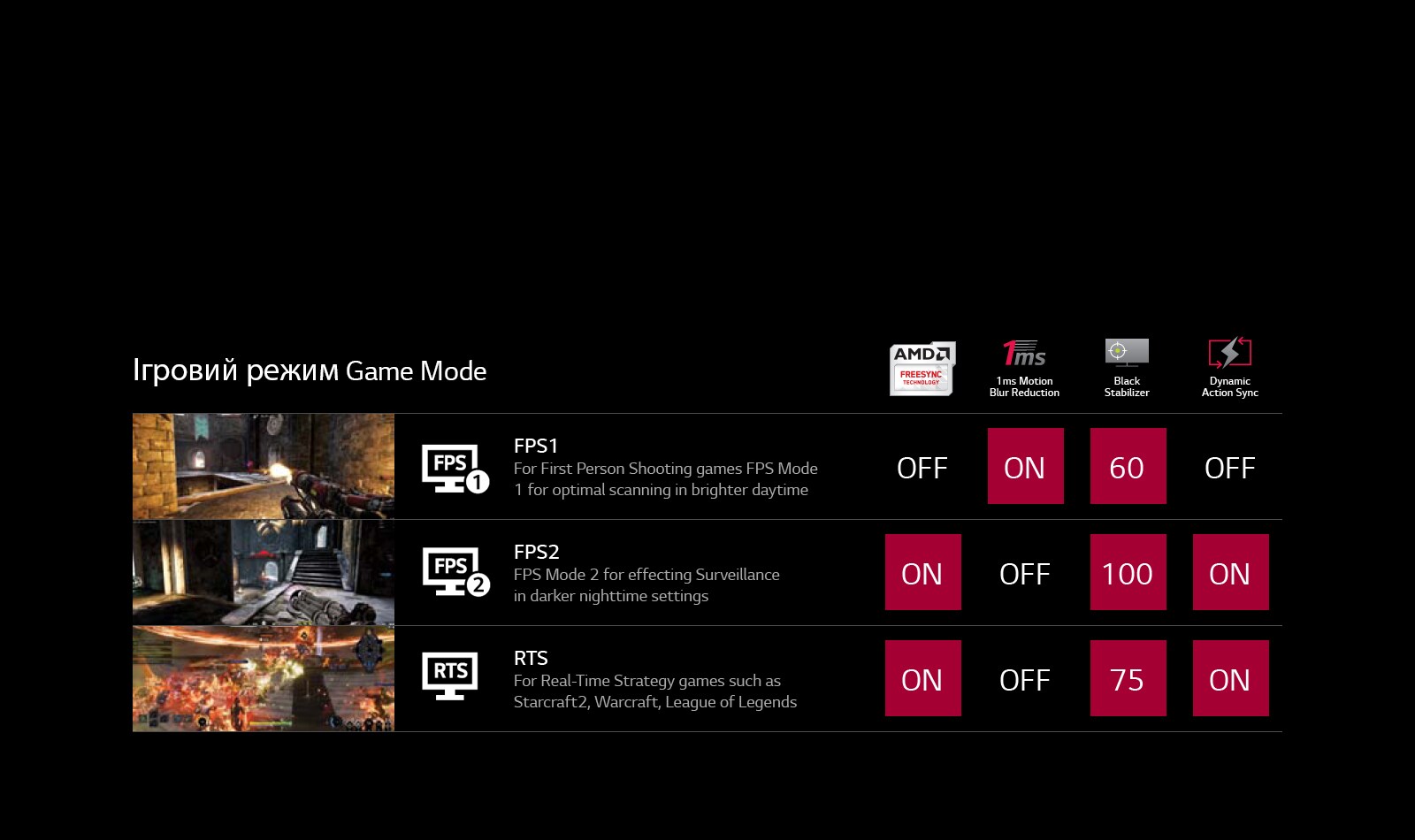 Ігровий режим Game Mode1