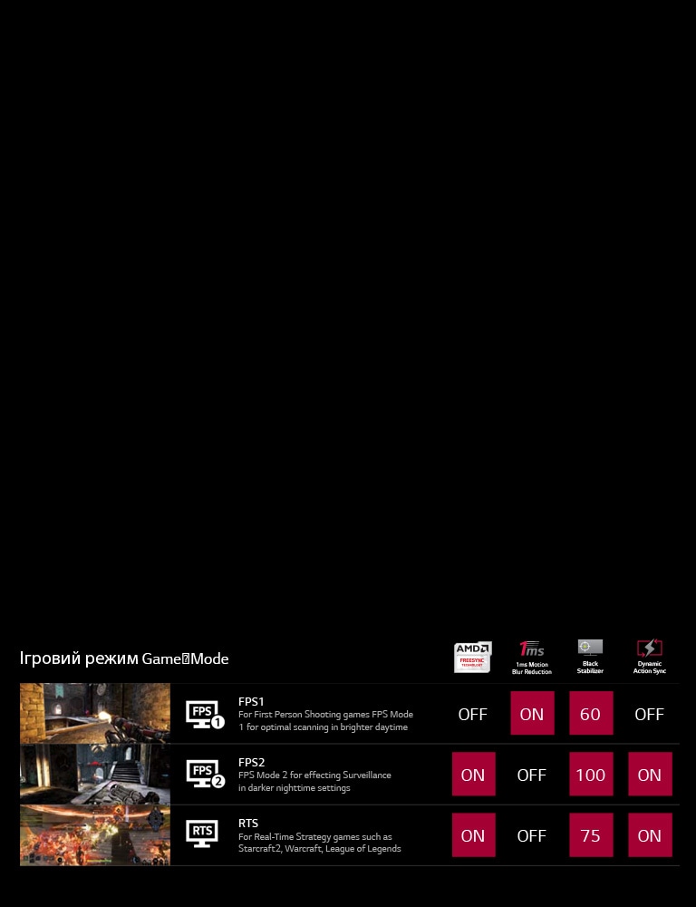 Ігровий режим Game Mode2