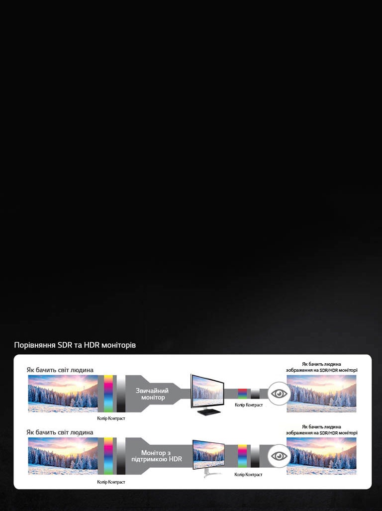 Яскравіша і чіткіша глибина кольору