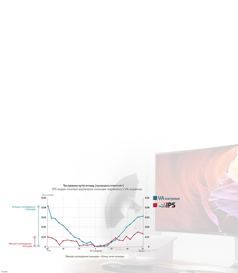 Професійне відображення кольорів<br>2