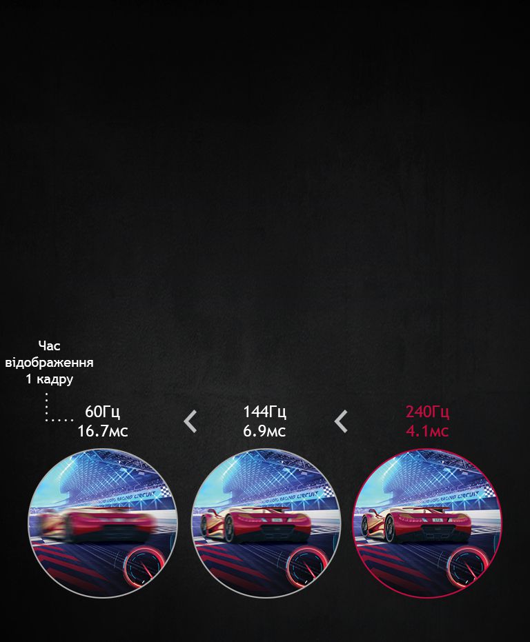 Частота оновлення 240ГЦ2