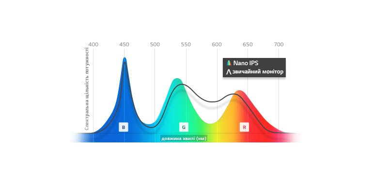 Точна передача кольорів2