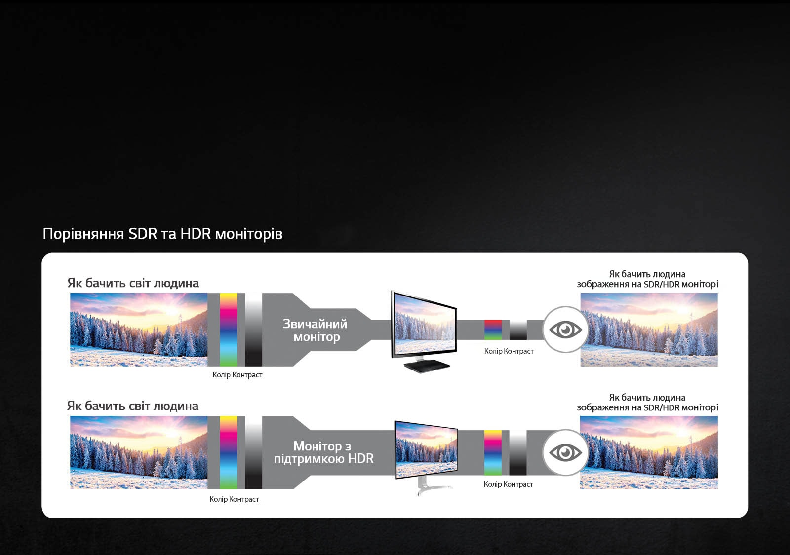 Яскравіша і чіткіша глибина кольору