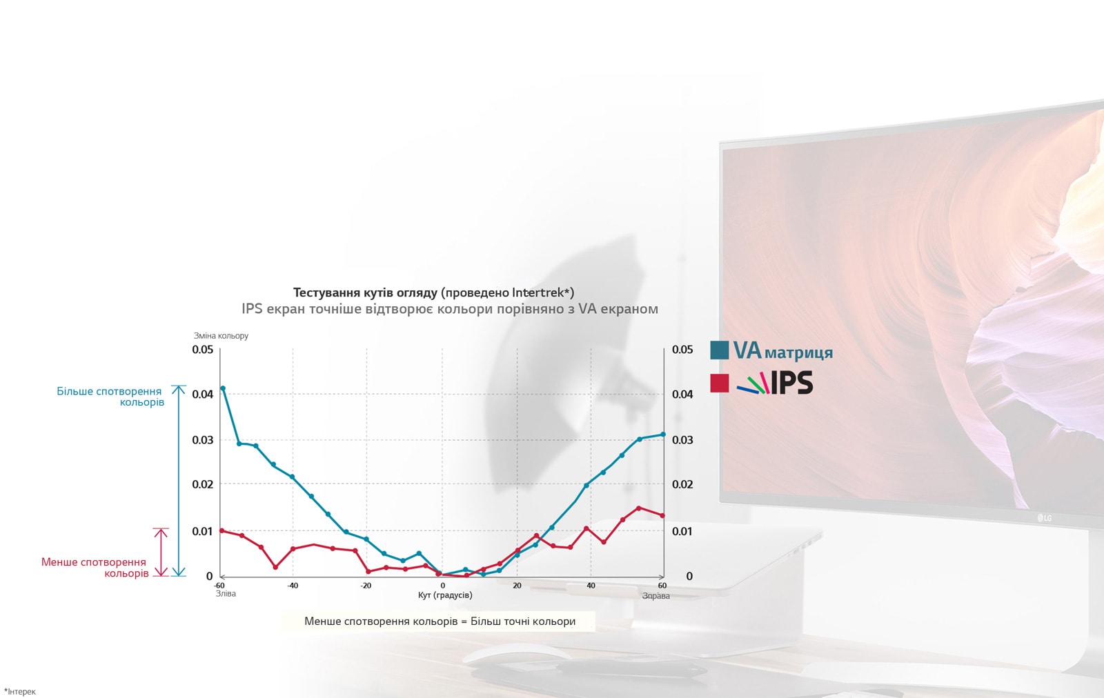 Професійне відображення кольорів<br>1