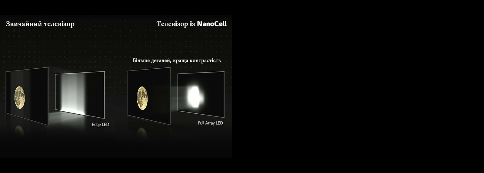 Повноматричне затемнення<br>Нехай виділяється кожна сцена3