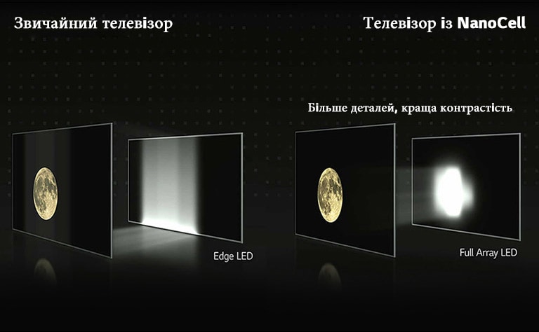 Повноматричне затемнення<br>Нехай виділяється кожна сцена4