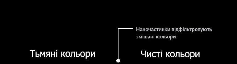 Чисті Кольори2