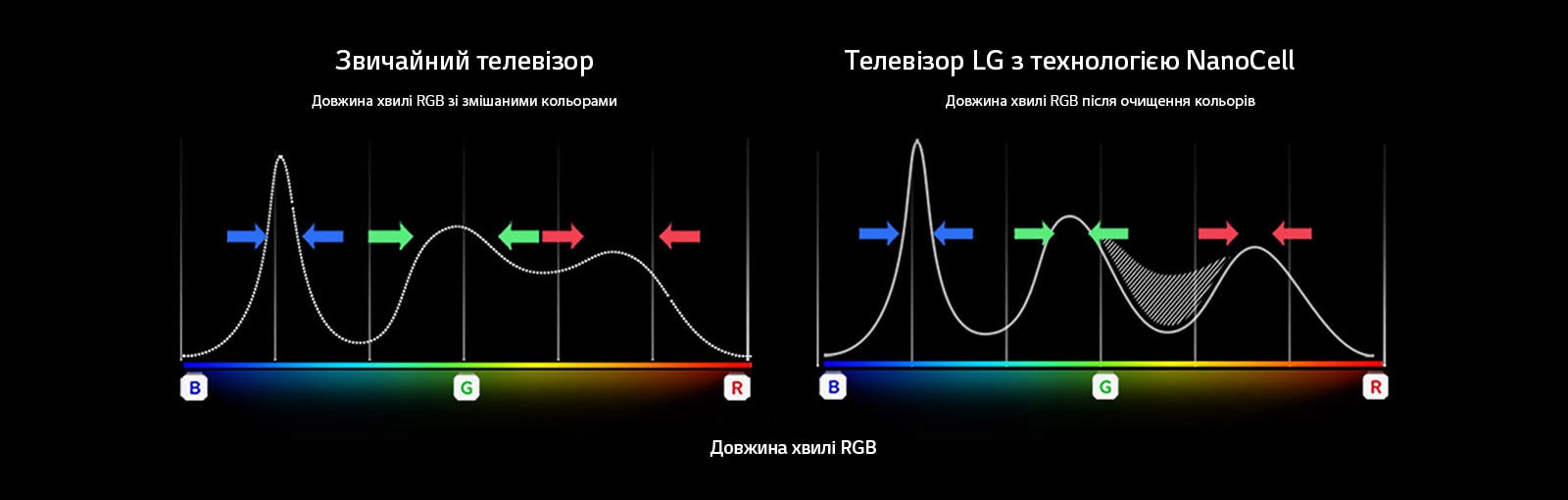 TV-NanoCell-Brandsite-Pure-Colors-05-Desktop