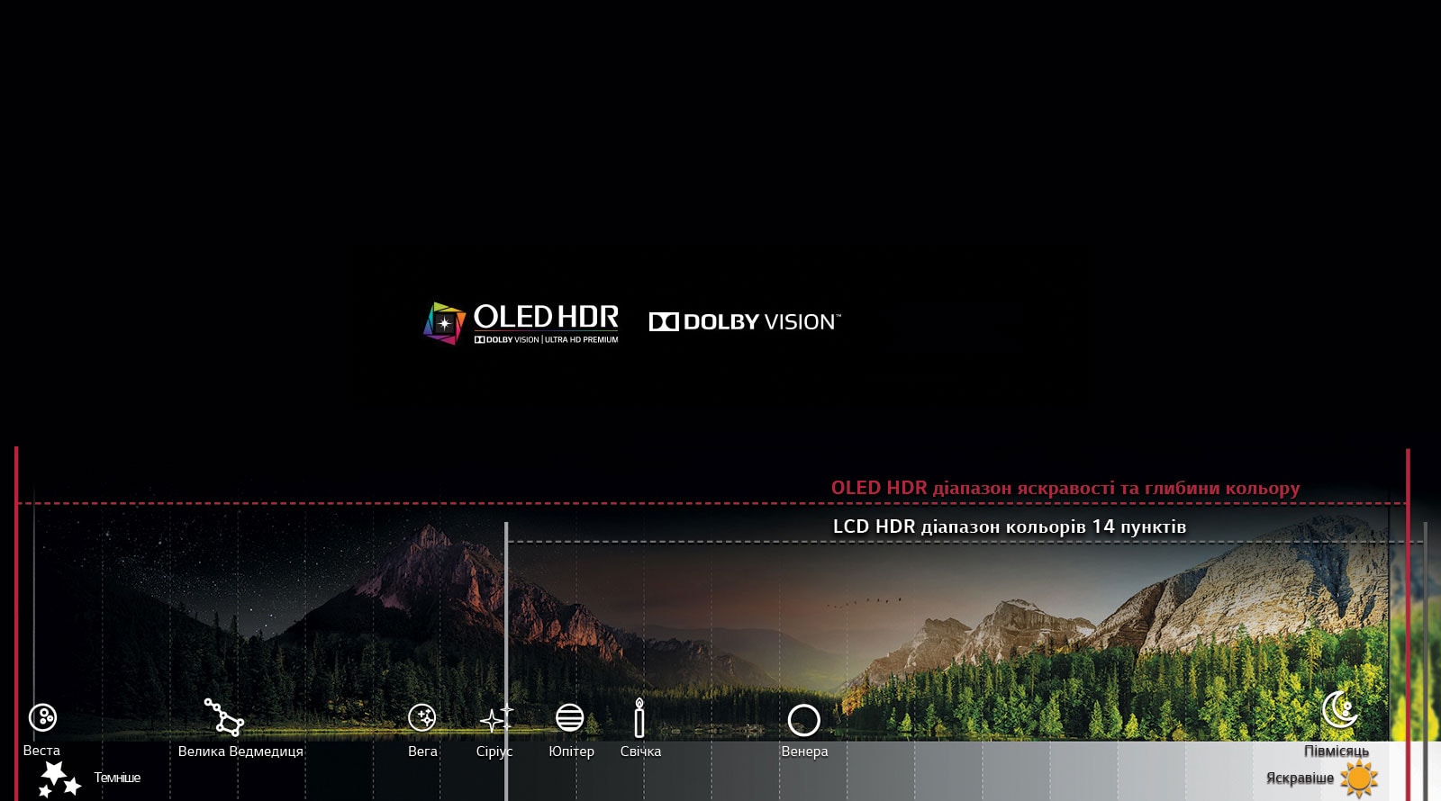  OLED HDR 1