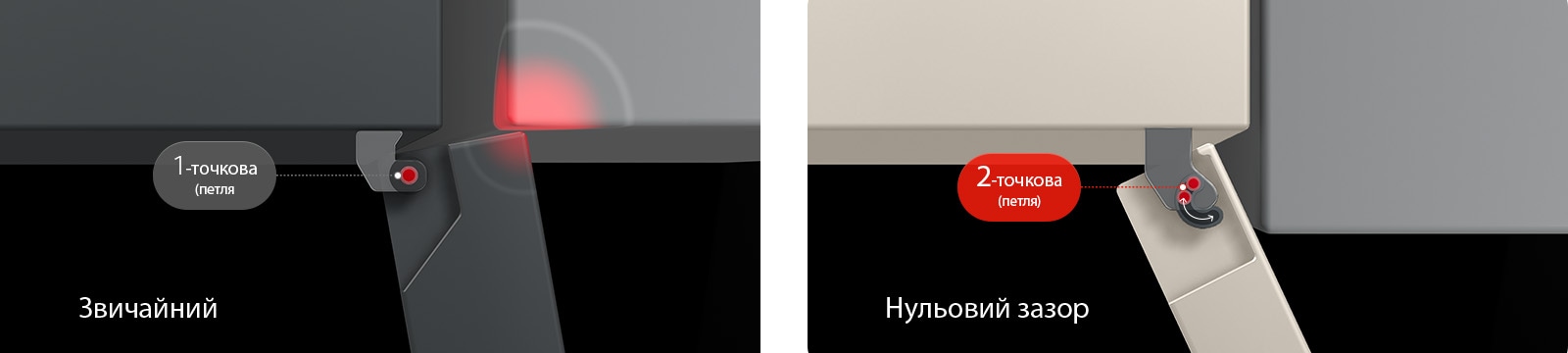 Холодильник із нижньою морозильною камерою LG (GC-B509EESM), зображений зверху, зображення поділене навпіл: ліворуч — текст «Звичайний" і одноточкова петля», праворуч — текст «Нульовий зазор» і "двоточкова петля".