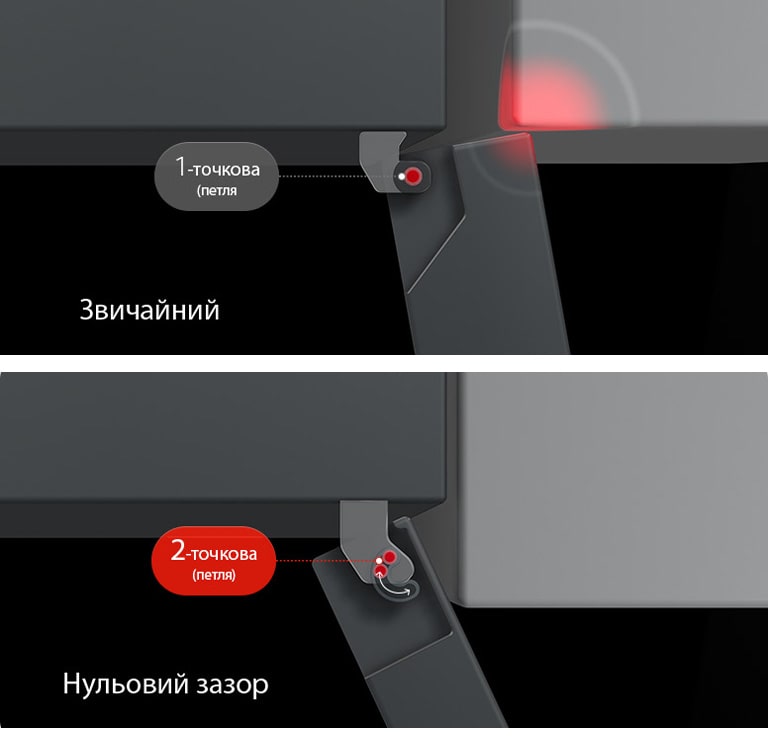 Холодильник із нижньою морозильною камерою LG (GC-B509ETSM), зображений зверху, зображення поділене навпіл: ліворуч — текст «Звичайний" і одноточкова петля», праворуч — текст «Нульовий зазор» і "двоточкова петля".