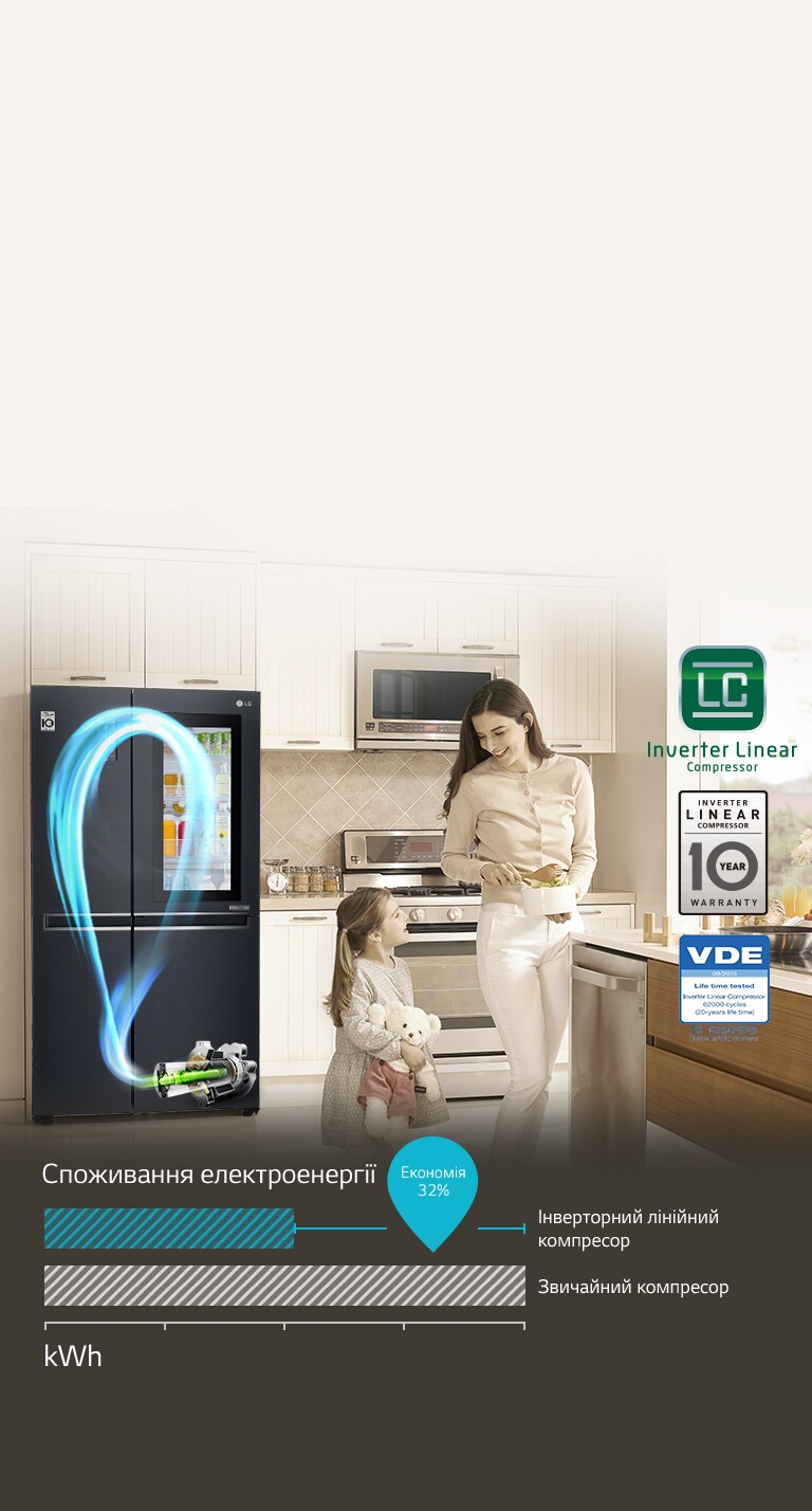 Інверторний Лінійний Компресор2