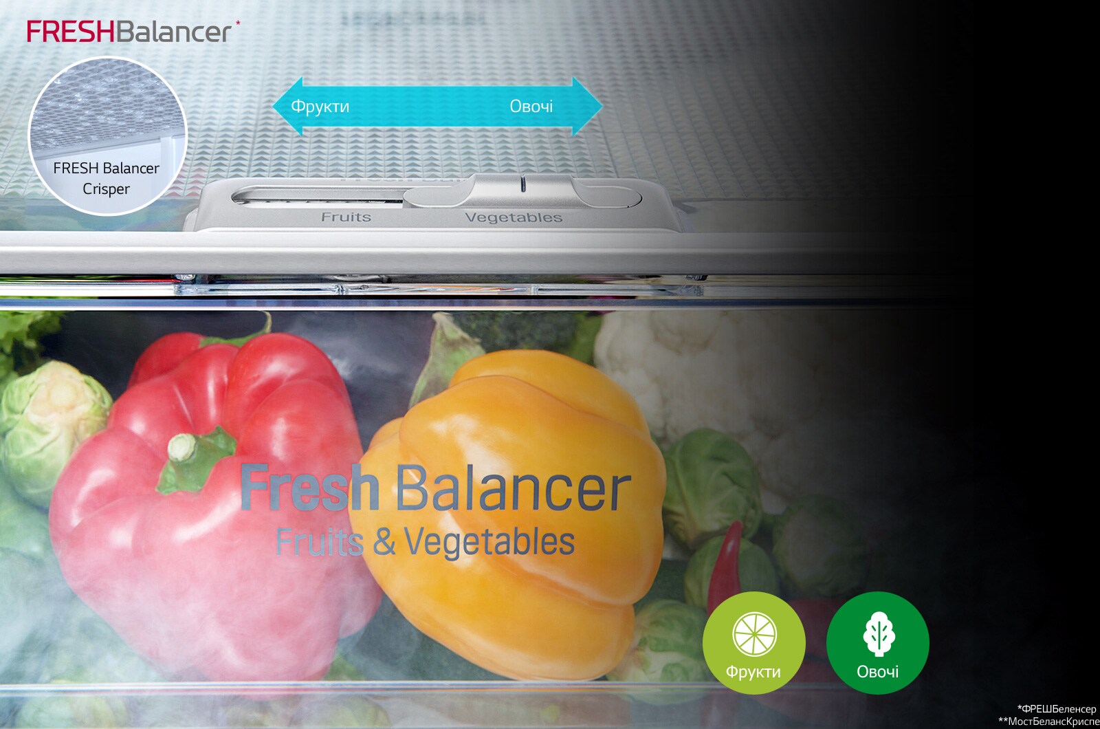 Технологія FRESHBalancer*1