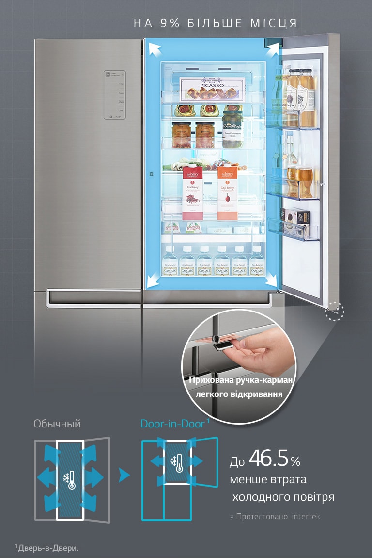 Удосконалена технологія Door-in-Door2