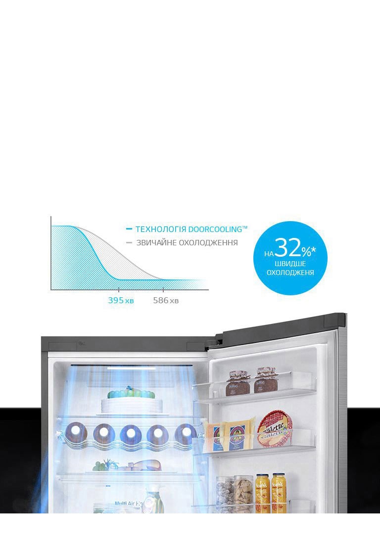 Технологія DoorCooling<sup>+TM</sup>6
