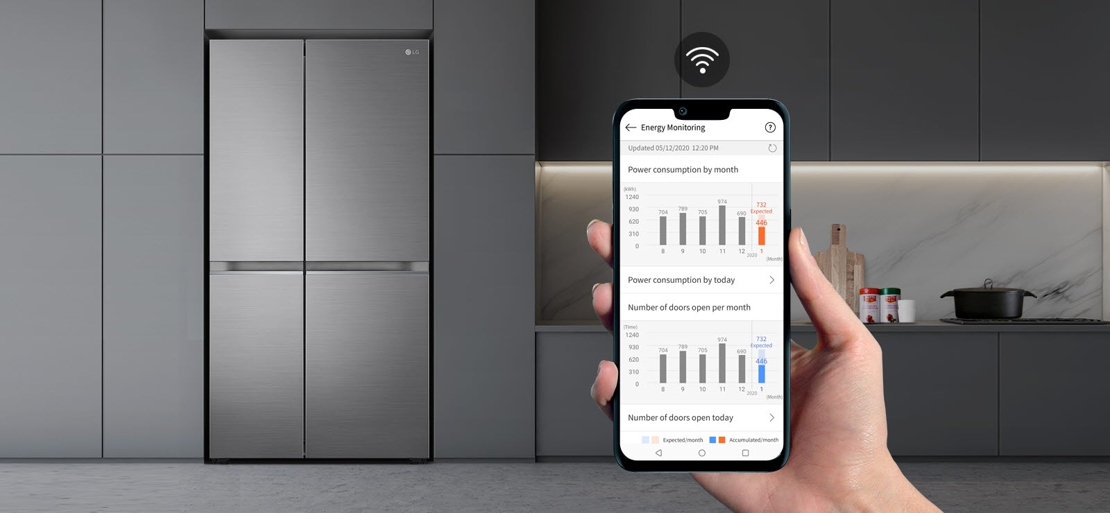 Розумний контроль холодильника