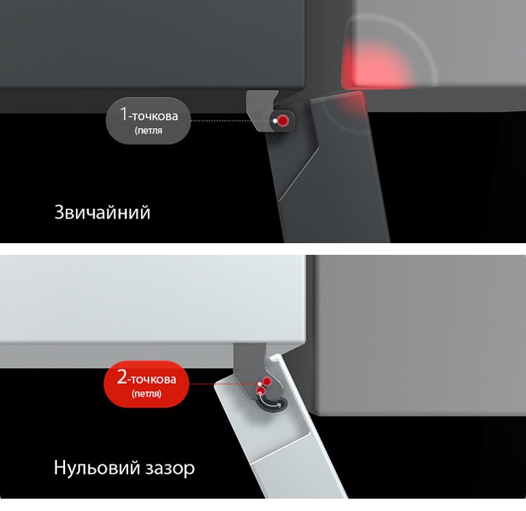 Холодильник із нижньою морозильною камерою LG, зображений зверху, зображення поділене навпіл: ліворуч — текст «Звичайний" і одноточкова петля», праворуч — текст «Нульовий зазор» і "двоточкова петля".