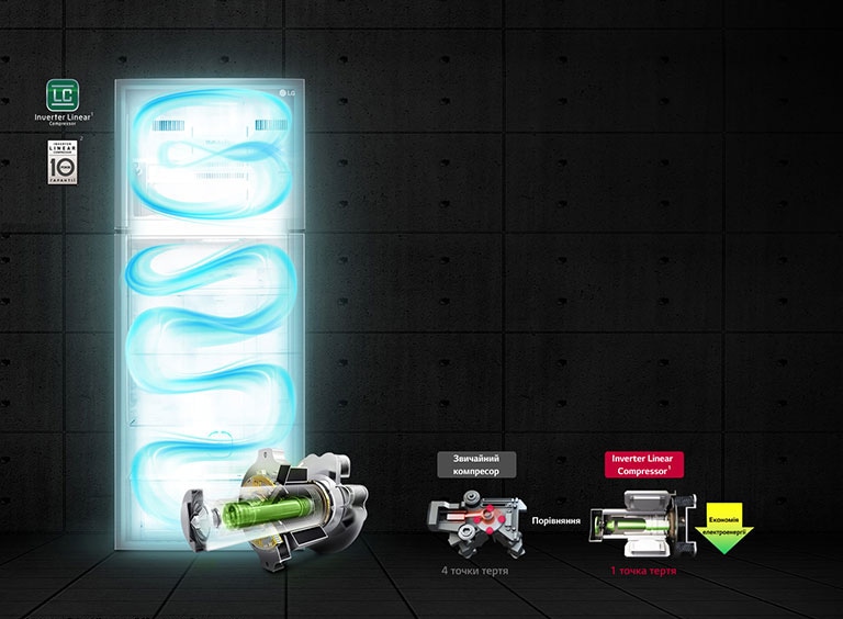 Інверторний Лінійний Компресор2