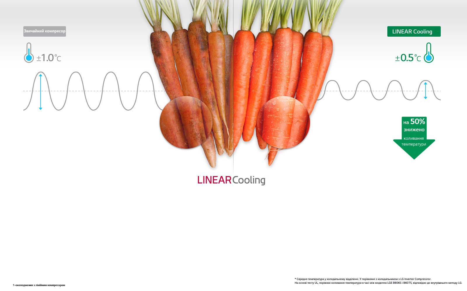 Linear Cooling1