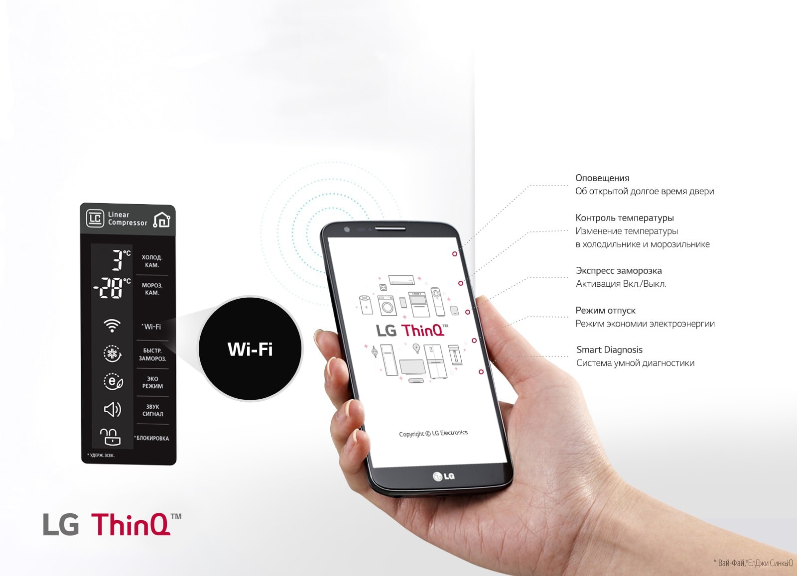 Wi-Fi з підключенням до ThinQ ™1
