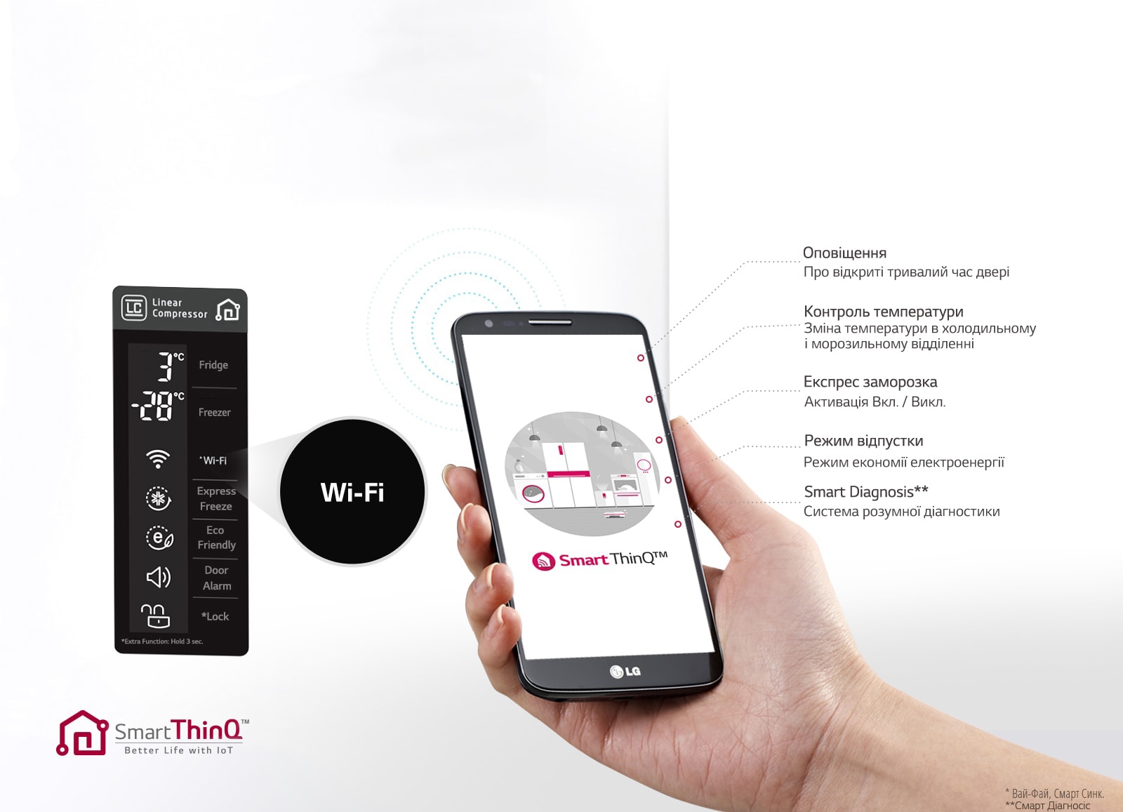Wi-Fi c підключенням до Smart ThinQ ™ 1