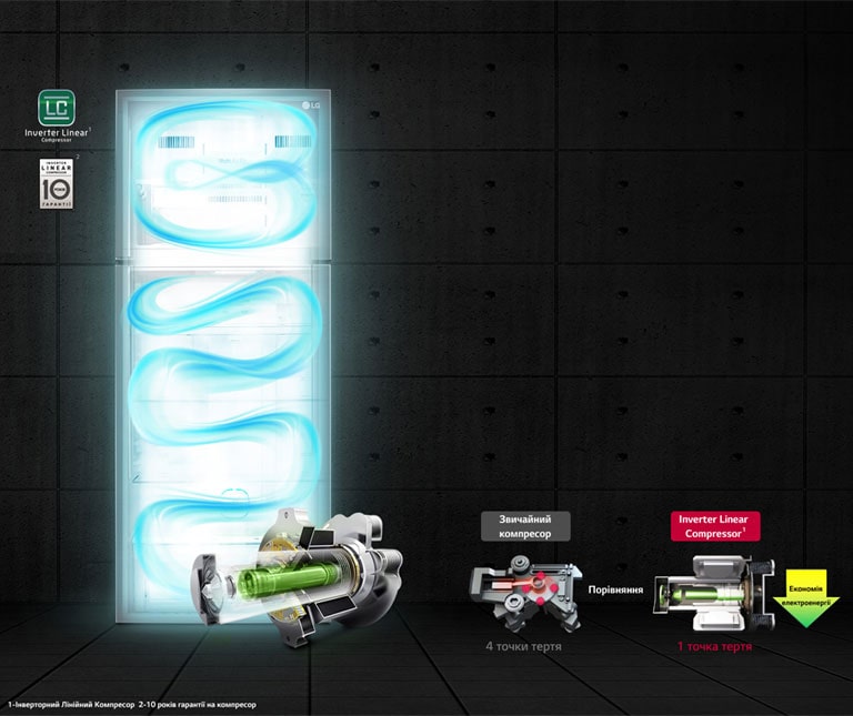 Інверторний Лінійний Компресор2