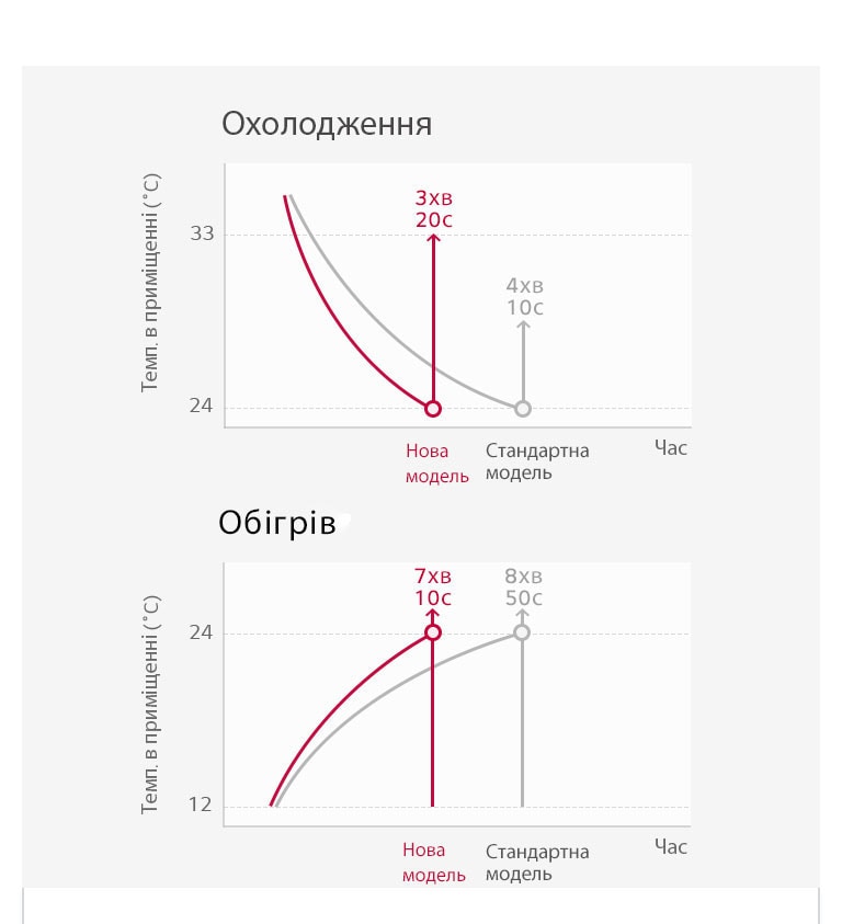 floor-standing_Quick_Response_20112017_M_1511143948756