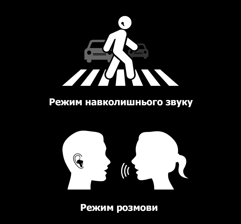 Персоналізований рівень навколишнього звуку2