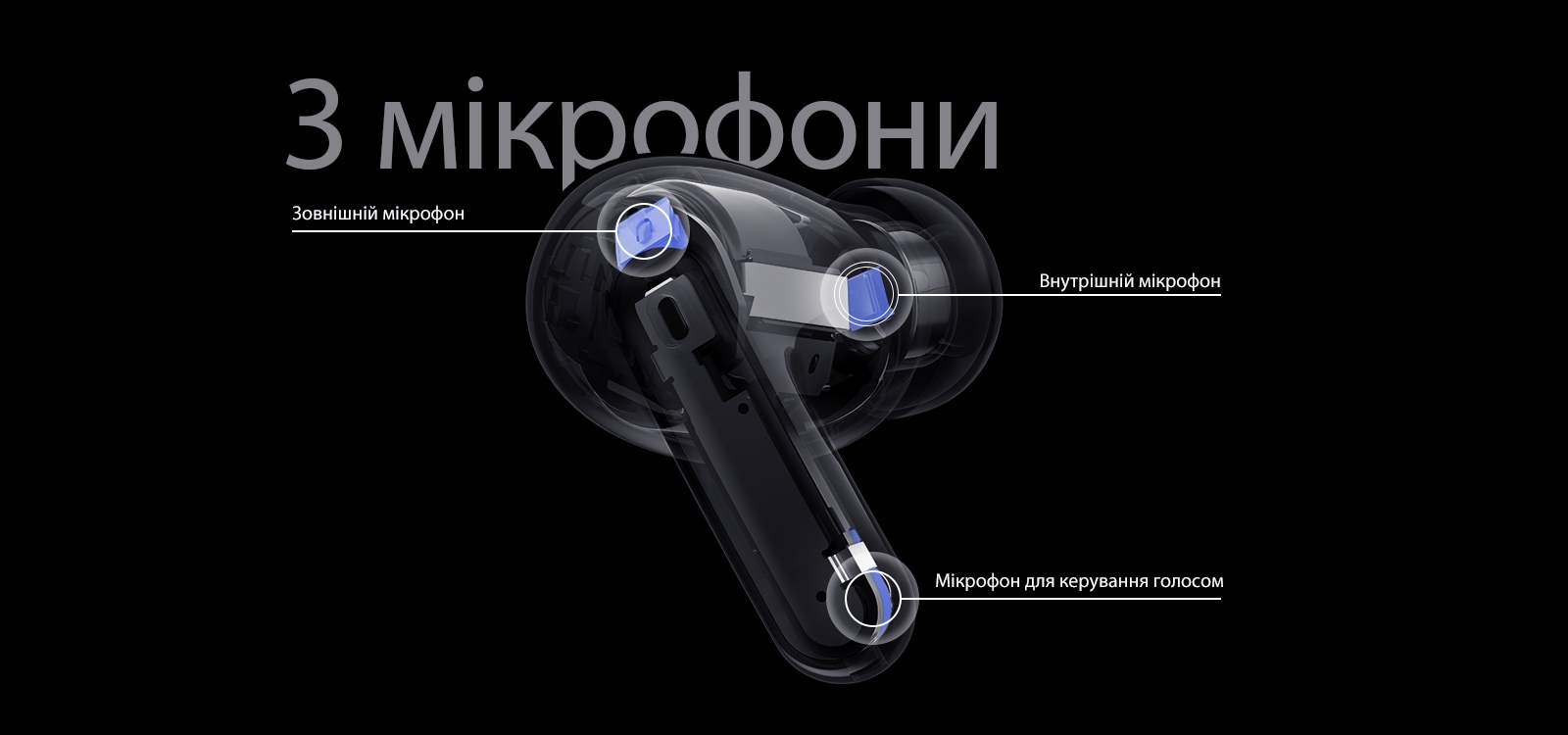 Зображення навушників, на якому показано розташування зовнішнього, внутрішнього мікрофона та мікрофона для керування голосом, а також напис «3 мікрофони».