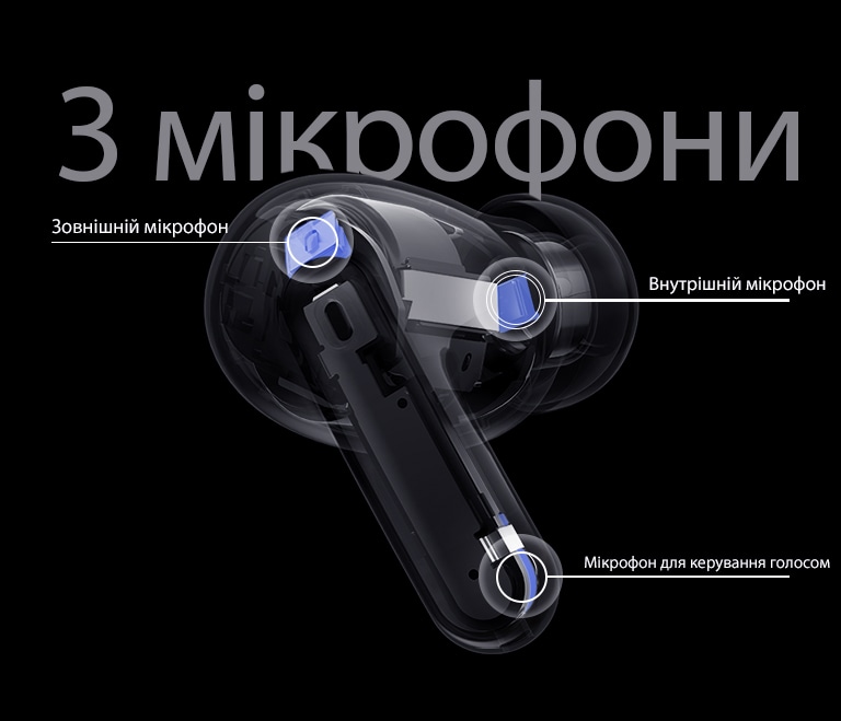 Зображення навушників, на якому показано розташування зовнішнього, внутрішнього мікрофона та мікрофона для керування голосом, а також напис «3 мікрофони».