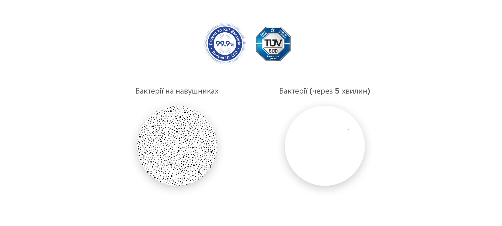Ліворуч показано збільшене зображення бактерій на навушниках, а праворуч — порівняльне зображення, на якому всі бактерії зникли завдяки UVnano.