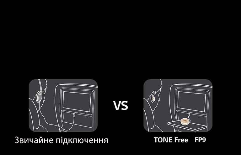 У цій сцені порівнюється звичайне підключення з підключенням TONE Free на прикладі розваг у літаку. Для звичайного підключення використовуються дротові навушники, а в разі підключення TONE Free кабель Aux під’єднується до дисплея та користувач слухає контент через навушники.